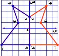 انعكاس شكل هندسي